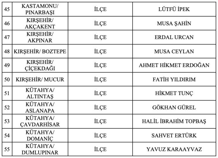 MHP, 55 belediye başkanı adayını daha açıkladı